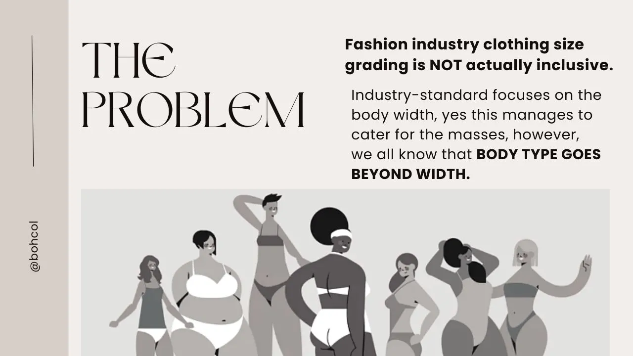 The problem we're trying to solve.